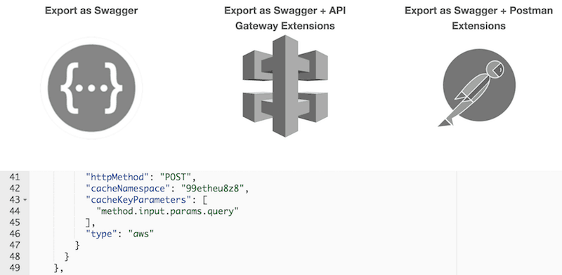 api-gateway-cache-params-example