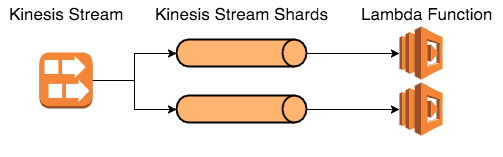 lambda-parallelism-kinesis