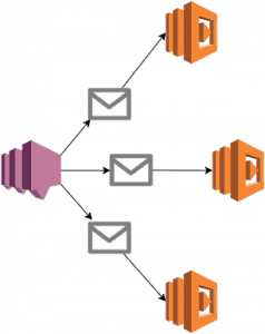 lambda-parallelism-sns-01