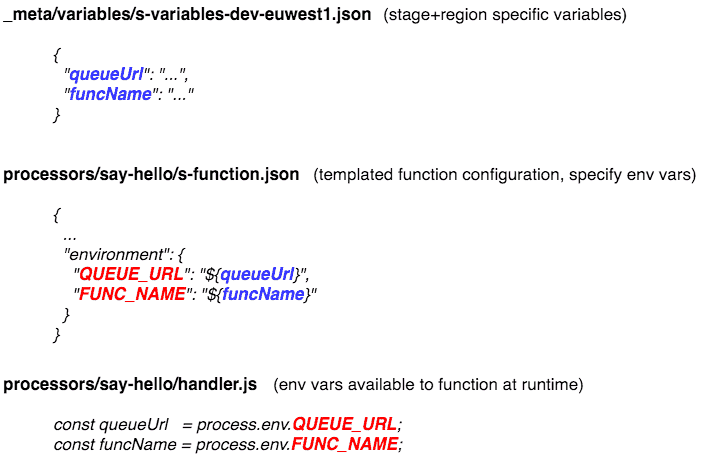 serverless-env-vars