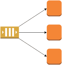 sqs-parallelism